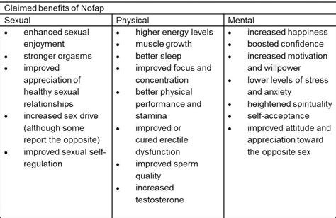 nofap|Nofap: Can Giving Up Masturbation Really Boost Mens。